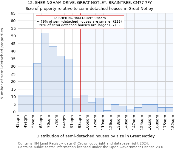 12, SHERINGHAM DRIVE, GREAT NOTLEY, BRAINTREE, CM77 7FY: Size of property relative to detached houses in Great Notley