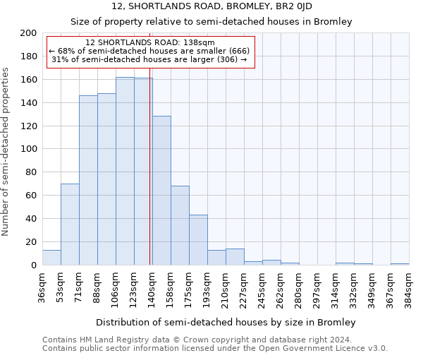 12, SHORTLANDS ROAD, BROMLEY, BR2 0JD: Size of property relative to detached houses in Bromley