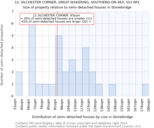 12, SILCHESTER CORNER, GREAT WAKERING, SOUTHEND-ON-SEA, SS3 0PX: Size of property relative to detached houses in Stonebridge