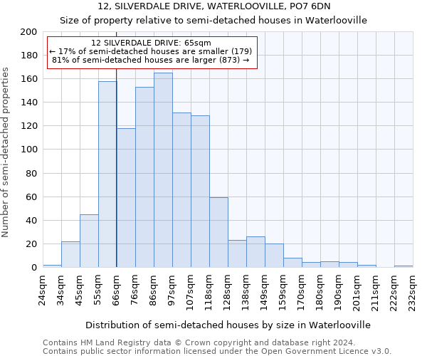 12, SILVERDALE DRIVE, WATERLOOVILLE, PO7 6DN: Size of property relative to detached houses in Waterlooville