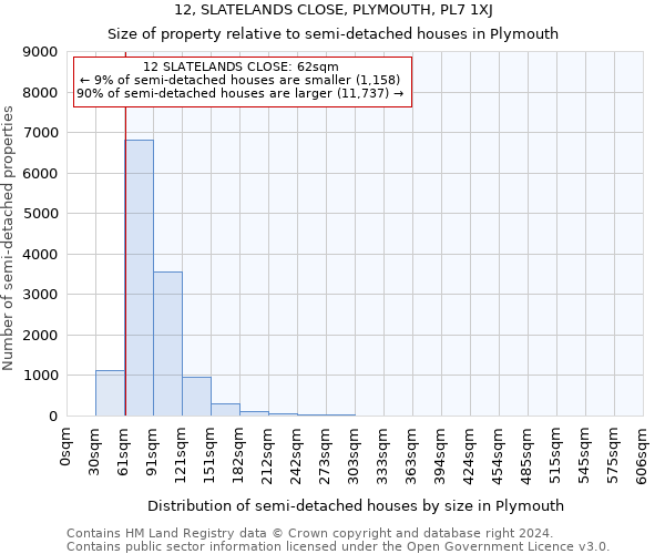 12, SLATELANDS CLOSE, PLYMOUTH, PL7 1XJ: Size of property relative to detached houses in Plymouth