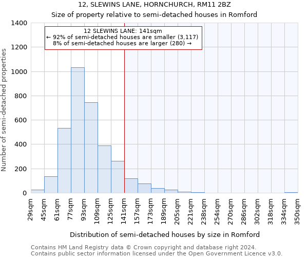 12, SLEWINS LANE, HORNCHURCH, RM11 2BZ: Size of property relative to detached houses in Romford