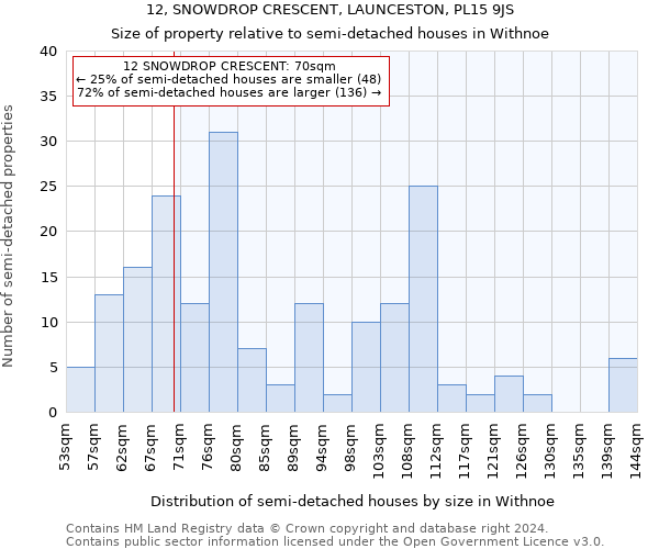 12, SNOWDROP CRESCENT, LAUNCESTON, PL15 9JS: Size of property relative to detached houses in Withnoe