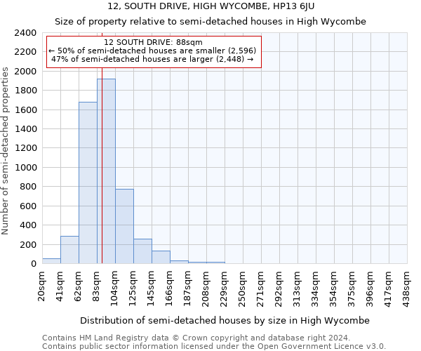 12, SOUTH DRIVE, HIGH WYCOMBE, HP13 6JU: Size of property relative to detached houses in High Wycombe