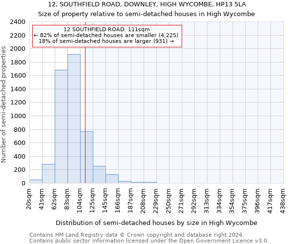 12, SOUTHFIELD ROAD, DOWNLEY, HIGH WYCOMBE, HP13 5LA: Size of property relative to detached houses in High Wycombe