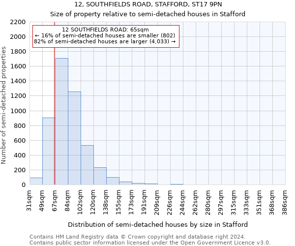 12, SOUTHFIELDS ROAD, STAFFORD, ST17 9PN: Size of property relative to detached houses in Stafford