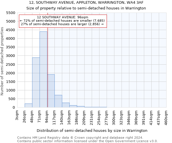 12, SOUTHWAY AVENUE, APPLETON, WARRINGTON, WA4 3AF: Size of property relative to detached houses in Warrington