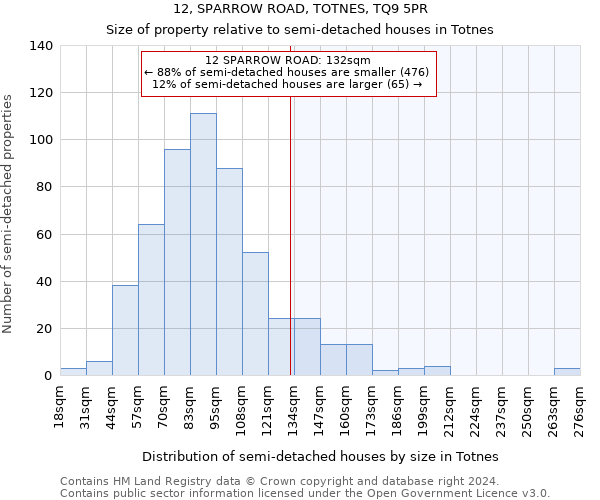 12, SPARROW ROAD, TOTNES, TQ9 5PR: Size of property relative to detached houses in Totnes