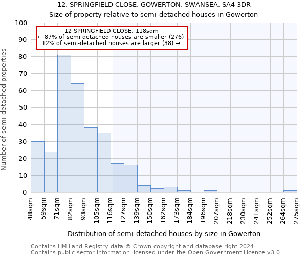 12, SPRINGFIELD CLOSE, GOWERTON, SWANSEA, SA4 3DR: Size of property relative to detached houses in Gowerton