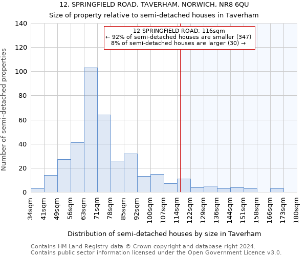 12, SPRINGFIELD ROAD, TAVERHAM, NORWICH, NR8 6QU: Size of property relative to detached houses in Taverham