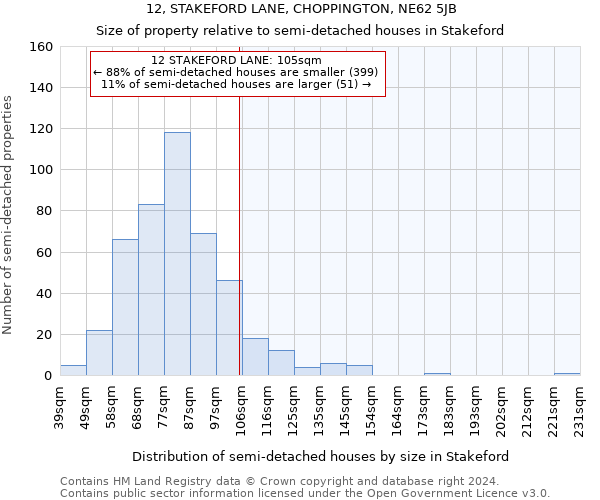 12, STAKEFORD LANE, CHOPPINGTON, NE62 5JB: Size of property relative to detached houses in Stakeford