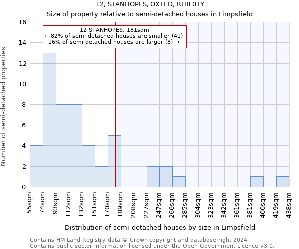 12, STANHOPES, OXTED, RH8 0TY: Size of property relative to detached houses in Limpsfield