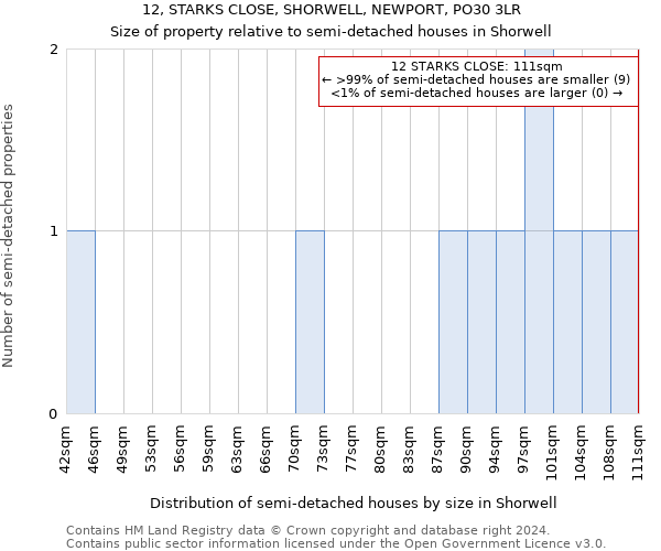 12, STARKS CLOSE, SHORWELL, NEWPORT, PO30 3LR: Size of property relative to detached houses in Shorwell