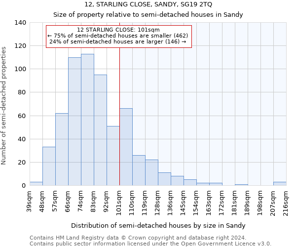 12, STARLING CLOSE, SANDY, SG19 2TQ: Size of property relative to detached houses in Sandy