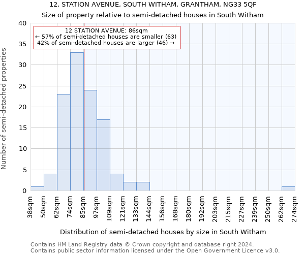 12, STATION AVENUE, SOUTH WITHAM, GRANTHAM, NG33 5QF: Size of property relative to detached houses in South Witham