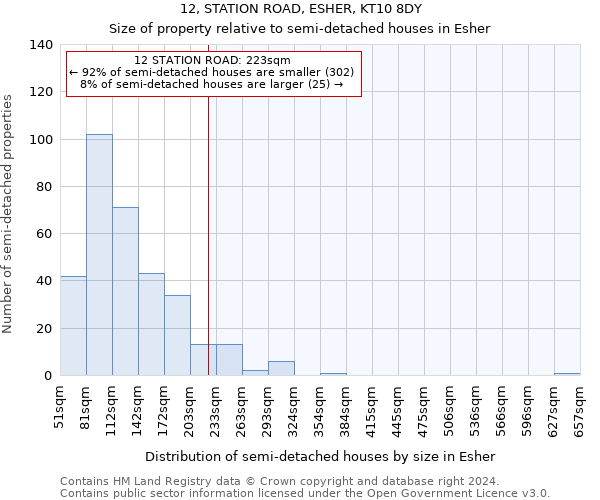 12, STATION ROAD, ESHER, KT10 8DY: Size of property relative to detached houses in Esher