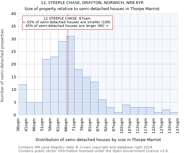 12, STEEPLE CHASE, DRAYTON, NORWICH, NR8 6YR: Size of property relative to detached houses in Thorpe Marriot