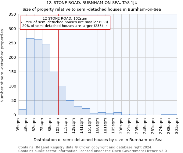 12, STONE ROAD, BURNHAM-ON-SEA, TA8 1JU: Size of property relative to detached houses in Burnham-on-Sea