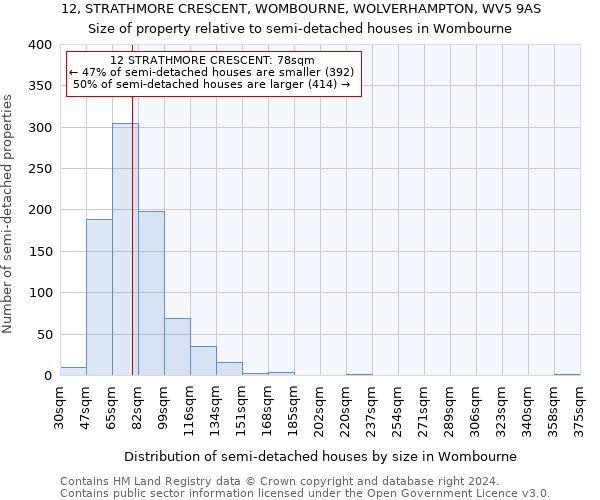 12, STRATHMORE CRESCENT, WOMBOURNE, WOLVERHAMPTON, WV5 9AS: Size of property relative to detached houses in Wombourne