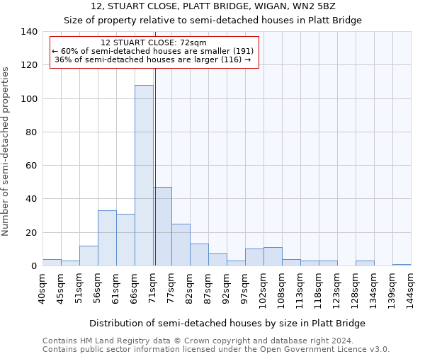 12, STUART CLOSE, PLATT BRIDGE, WIGAN, WN2 5BZ: Size of property relative to detached houses in Platt Bridge