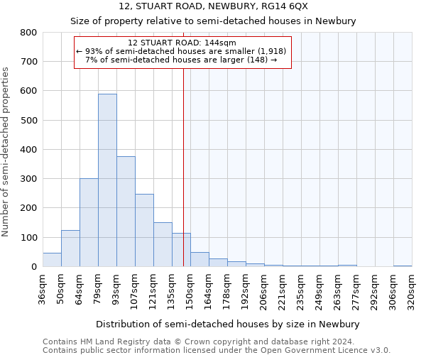 12, STUART ROAD, NEWBURY, RG14 6QX: Size of property relative to detached houses in Newbury