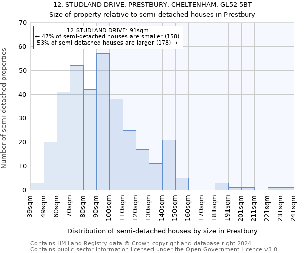 12, STUDLAND DRIVE, PRESTBURY, CHELTENHAM, GL52 5BT: Size of property relative to detached houses in Prestbury