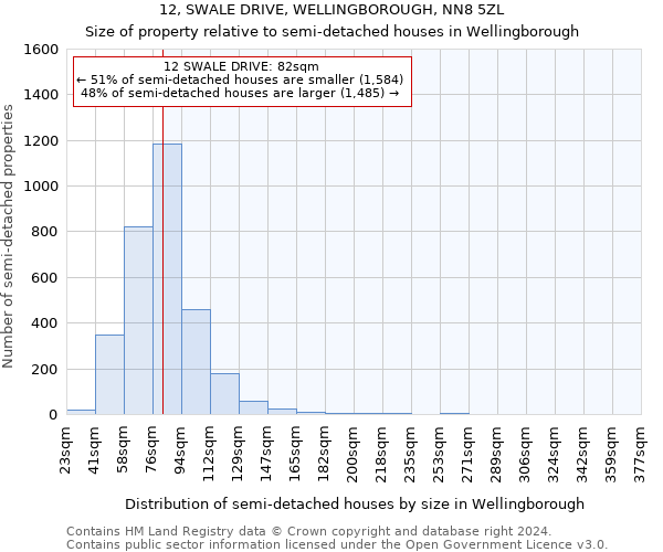 12, SWALE DRIVE, WELLINGBOROUGH, NN8 5ZL: Size of property relative to detached houses in Wellingborough