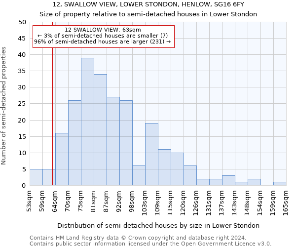 12, SWALLOW VIEW, LOWER STONDON, HENLOW, SG16 6FY: Size of property relative to detached houses in Lower Stondon