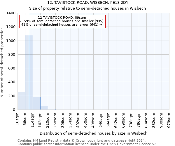 12, TAVISTOCK ROAD, WISBECH, PE13 2DY: Size of property relative to detached houses in Wisbech