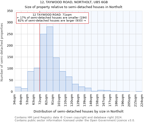 12, TAYWOOD ROAD, NORTHOLT, UB5 6GB: Size of property relative to detached houses in Northolt