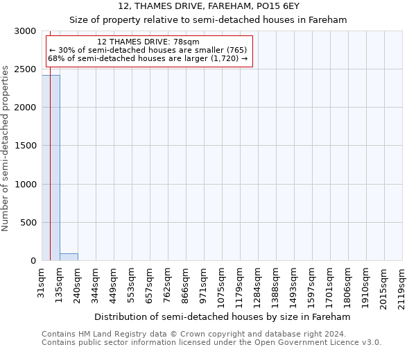 12, THAMES DRIVE, FAREHAM, PO15 6EY: Size of property relative to detached houses in Fareham