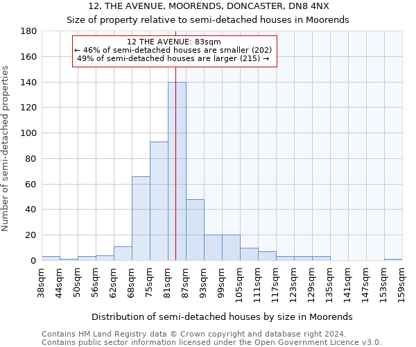 12, THE AVENUE, MOORENDS, DONCASTER, DN8 4NX: Size of property relative to detached houses in Moorends