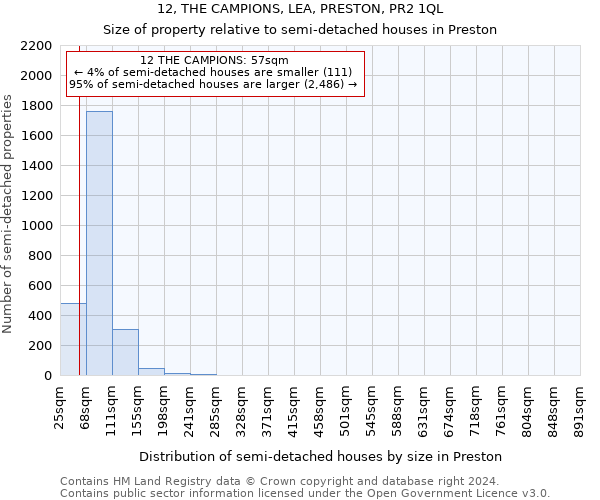 12, THE CAMPIONS, LEA, PRESTON, PR2 1QL: Size of property relative to detached houses in Preston