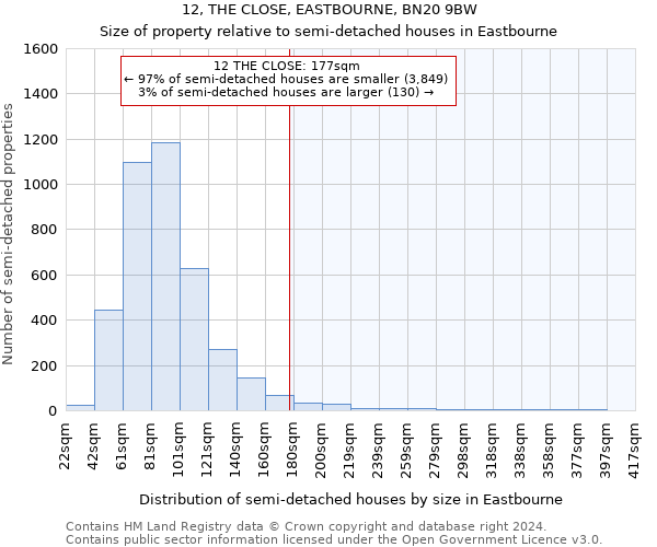 12, THE CLOSE, EASTBOURNE, BN20 9BW: Size of property relative to detached houses in Eastbourne