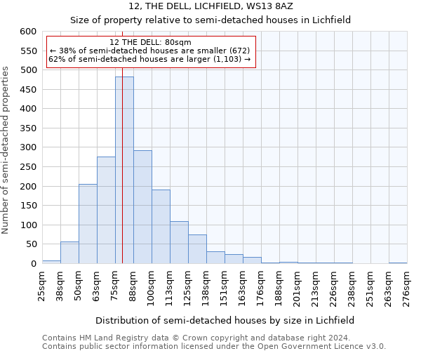 12, THE DELL, LICHFIELD, WS13 8AZ: Size of property relative to detached houses in Lichfield