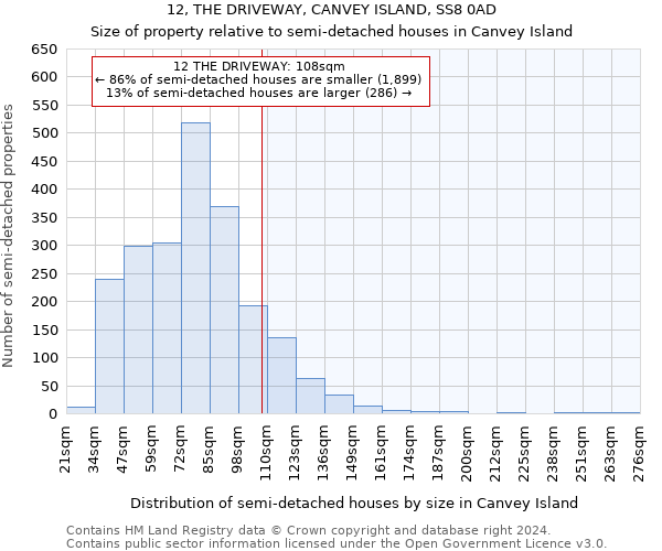 12, THE DRIVEWAY, CANVEY ISLAND, SS8 0AD: Size of property relative to detached houses in Canvey Island