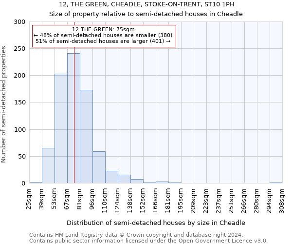 12, THE GREEN, CHEADLE, STOKE-ON-TRENT, ST10 1PH: Size of property relative to detached houses in Cheadle