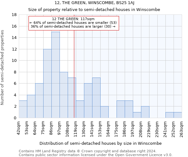 12, THE GREEN, WINSCOMBE, BS25 1AJ: Size of property relative to detached houses in Winscombe