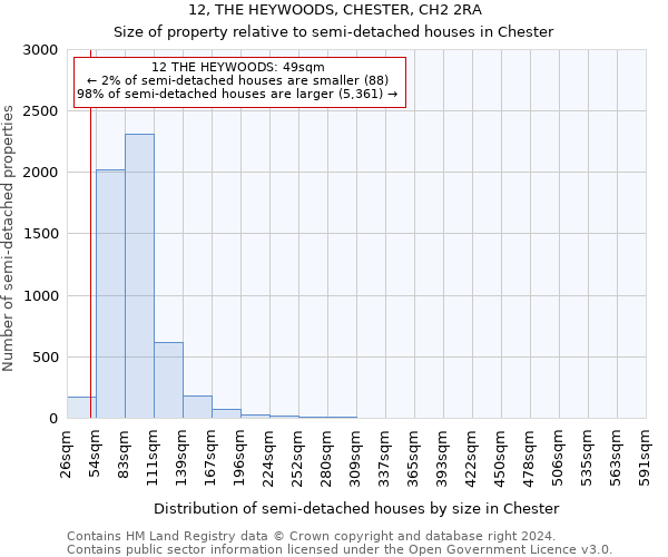 12, THE HEYWOODS, CHESTER, CH2 2RA: Size of property relative to detached houses in Chester