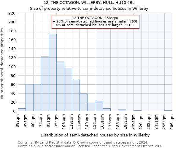 12, THE OCTAGON, WILLERBY, HULL, HU10 6BL: Size of property relative to detached houses in Willerby
