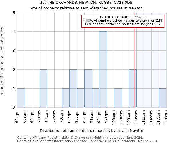 12, THE ORCHARDS, NEWTON, RUGBY, CV23 0DS: Size of property relative to detached houses in Newton