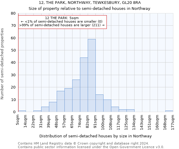 12, THE PARK, NORTHWAY, TEWKESBURY, GL20 8RA: Size of property relative to detached houses in Northway