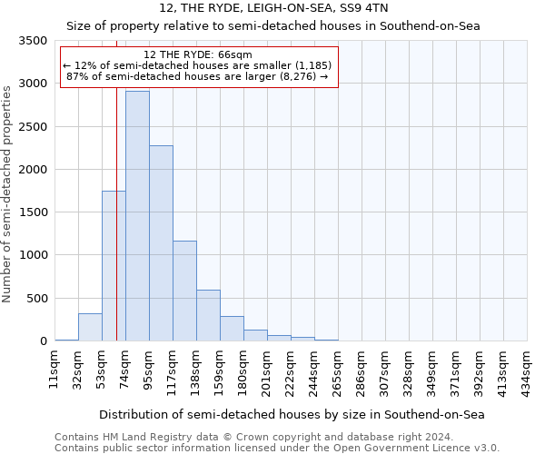 12, THE RYDE, LEIGH-ON-SEA, SS9 4TN: Size of property relative to detached houses in Southend-on-Sea