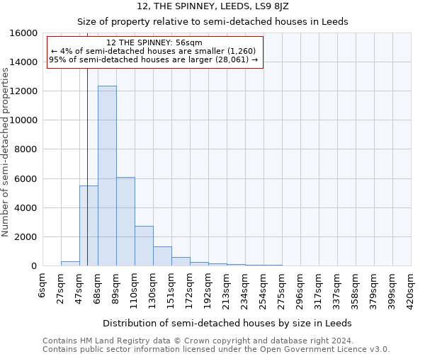 12, THE SPINNEY, LEEDS, LS9 8JZ: Size of property relative to detached houses in Leeds