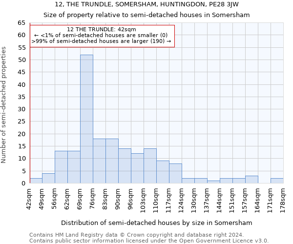 12, THE TRUNDLE, SOMERSHAM, HUNTINGDON, PE28 3JW: Size of property relative to detached houses in Somersham