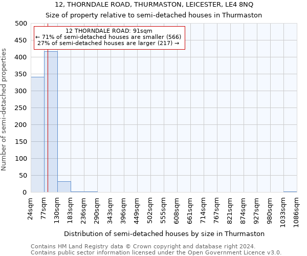 12, THORNDALE ROAD, THURMASTON, LEICESTER, LE4 8NQ: Size of property relative to detached houses in Thurmaston