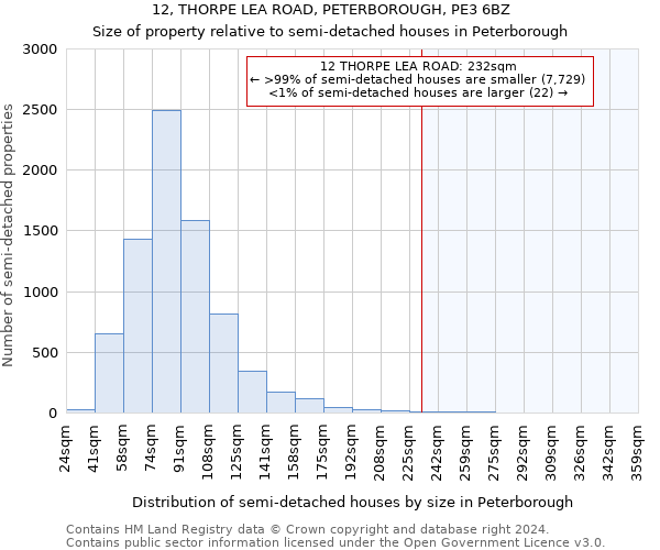 12, THORPE LEA ROAD, PETERBOROUGH, PE3 6BZ: Size of property relative to detached houses in Peterborough