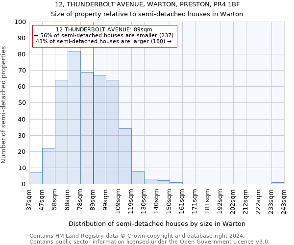 12, THUNDERBOLT AVENUE, WARTON, PRESTON, PR4 1BF: Size of property relative to detached houses in Warton