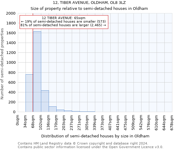 12, TIBER AVENUE, OLDHAM, OL8 3LZ: Size of property relative to detached houses in Oldham