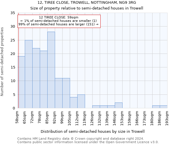 12, TIREE CLOSE, TROWELL, NOTTINGHAM, NG9 3RG: Size of property relative to detached houses in Trowell